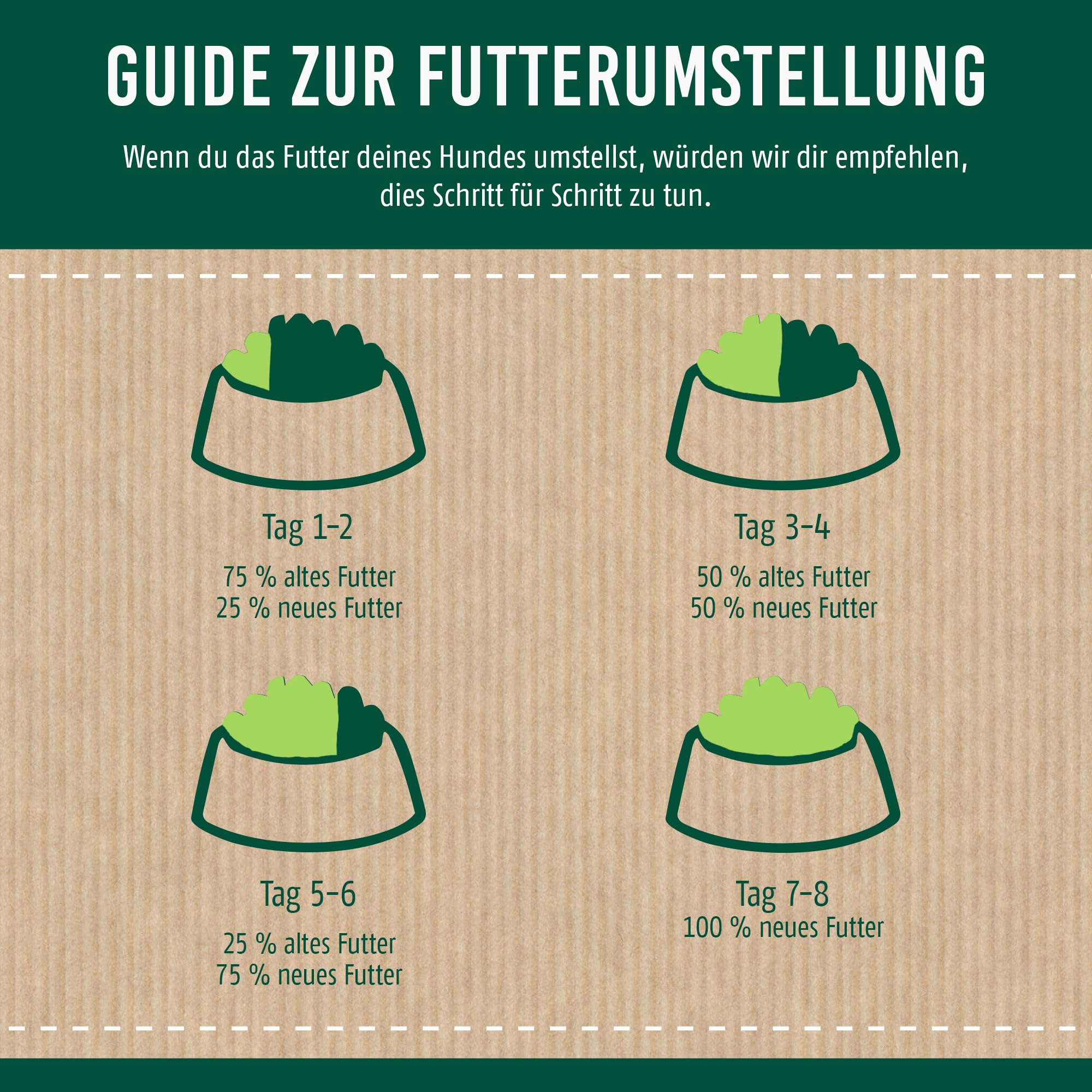 Christopherus Getreidefrei Ente + Kartoffel 12 kg (UMPACKGROSSE 1),
