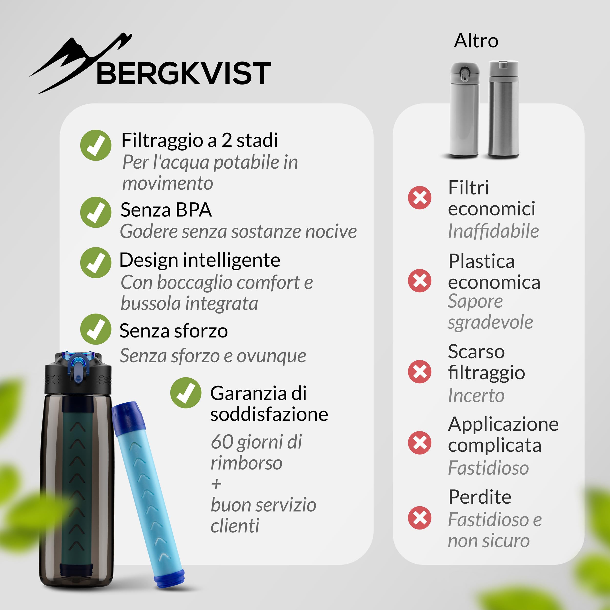 BERGKVIST® Borraccia filtrante acqua da esterno OBSIDIAN con bussola | Bottiglia con filtro per acqua potabile pulita, trattamento dell'acqua per attrezzature da campeggio e sopravvivenza, 650ml