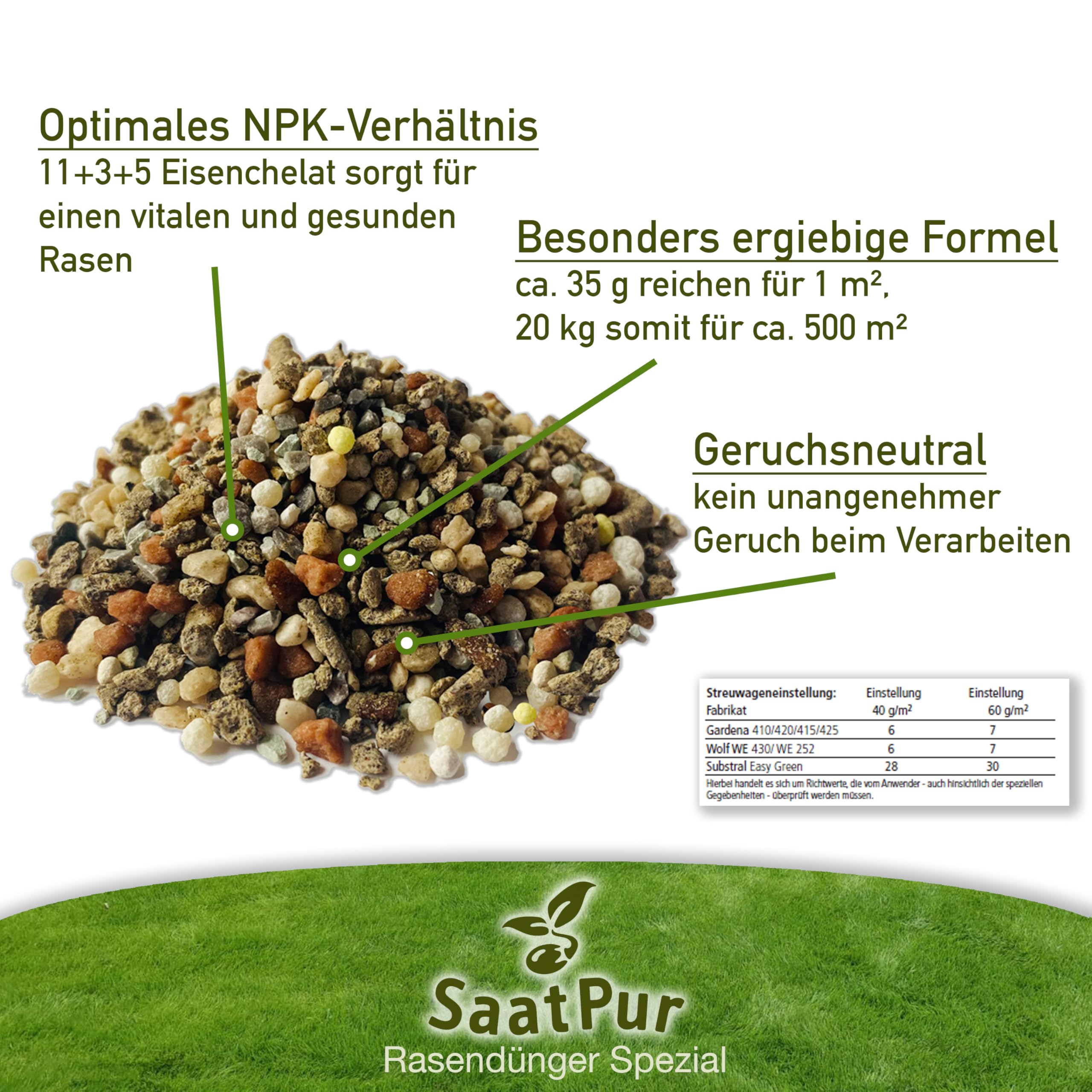 SaatPur Rasendünger Spezial 20 kg, ca. 500 m², NPK-Dünger 11+3+5(+2)+0,1 Eisen, Starterdünger, pflanzlich organisch-mineralisch Sofort- und Langzeitdünger ca. 3 Monate, Granulat für Frühjahrsdünger