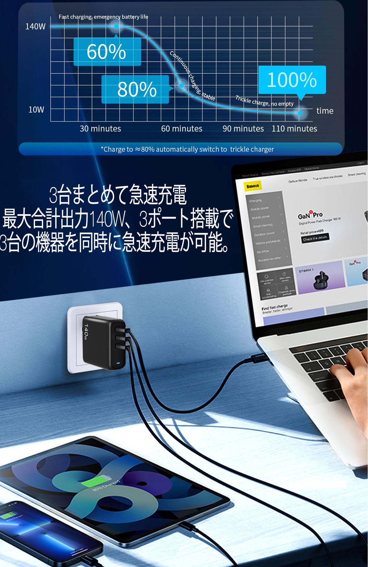 Amazon | 140W 充電器 アダプター Type-c 3ポート PD 急速充電