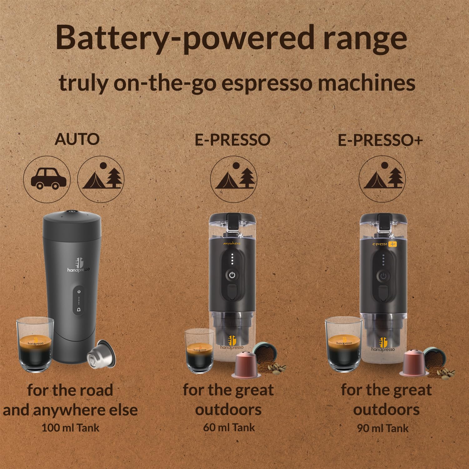 Handpresso Przenośny ekspres do kawy E-Presso 21700 | Przenośny ekspres do kawy z akumulatorem USB 60 ml - Podróżny ekspres do kawy do kawy espresso lub kawy mielonej - mini ekspres do kawy na baterie