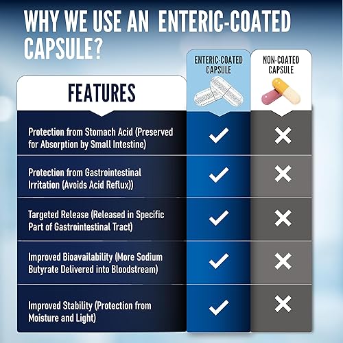 LongJuvity Suplemento de butirato de sodio (300 mg) – Postbiótico de origen natural – Salud intestinal óptima y reparación intestinal con fugas –