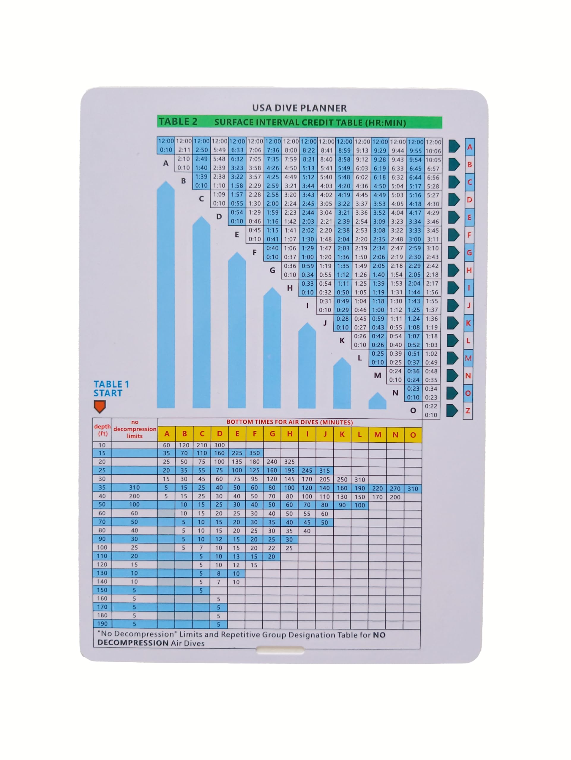 USA Tavole per immersioni (imperiale) - Carta pianificatore di immersione impermeabile senza decompressione - Set completo di tabelle 1, 2 e 3 per subacquei - Carta di riferimento