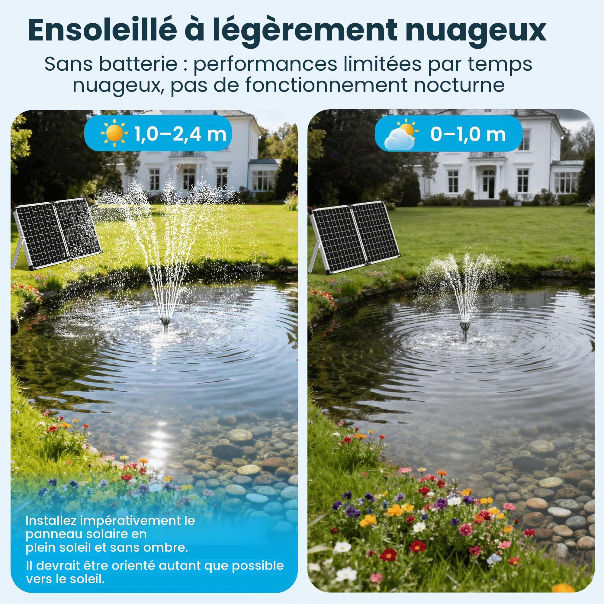 Biling Fontaine solaire d'extérieur 50 W avec 3 buses, 2100 l/h, grande fontaine solaire pour extérieur, grands étangs de jardin, piscine, jeux d'eau commerciaux, cascades, ventilation, débit d'eau