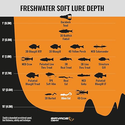 Miniatura 4 de Savage Gear Alien EEL V2 12" 5oz Golden Ambulance AE2-300-GA Talla única