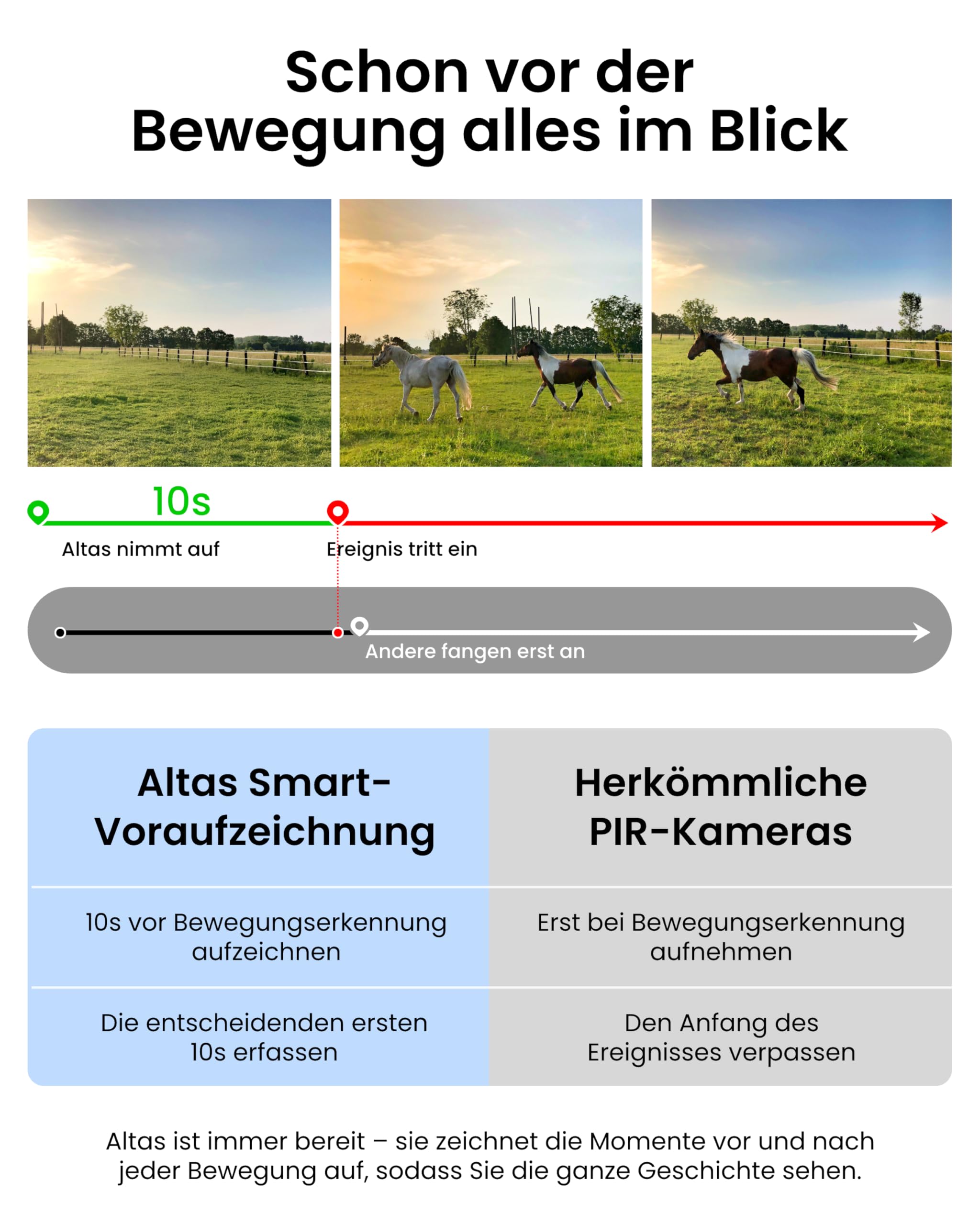 Reolink 4G LTE Überwachungskamera mit SIM Karte, 360° Auto-Tracking, 20000mAh Akku, Voraufzeichnung, ColorX-Nachtsicht, 4MP PT LTE Kamera Outdoor ohne WLAN, KI Erkennung, Altas Go PT+12W Solarpanel