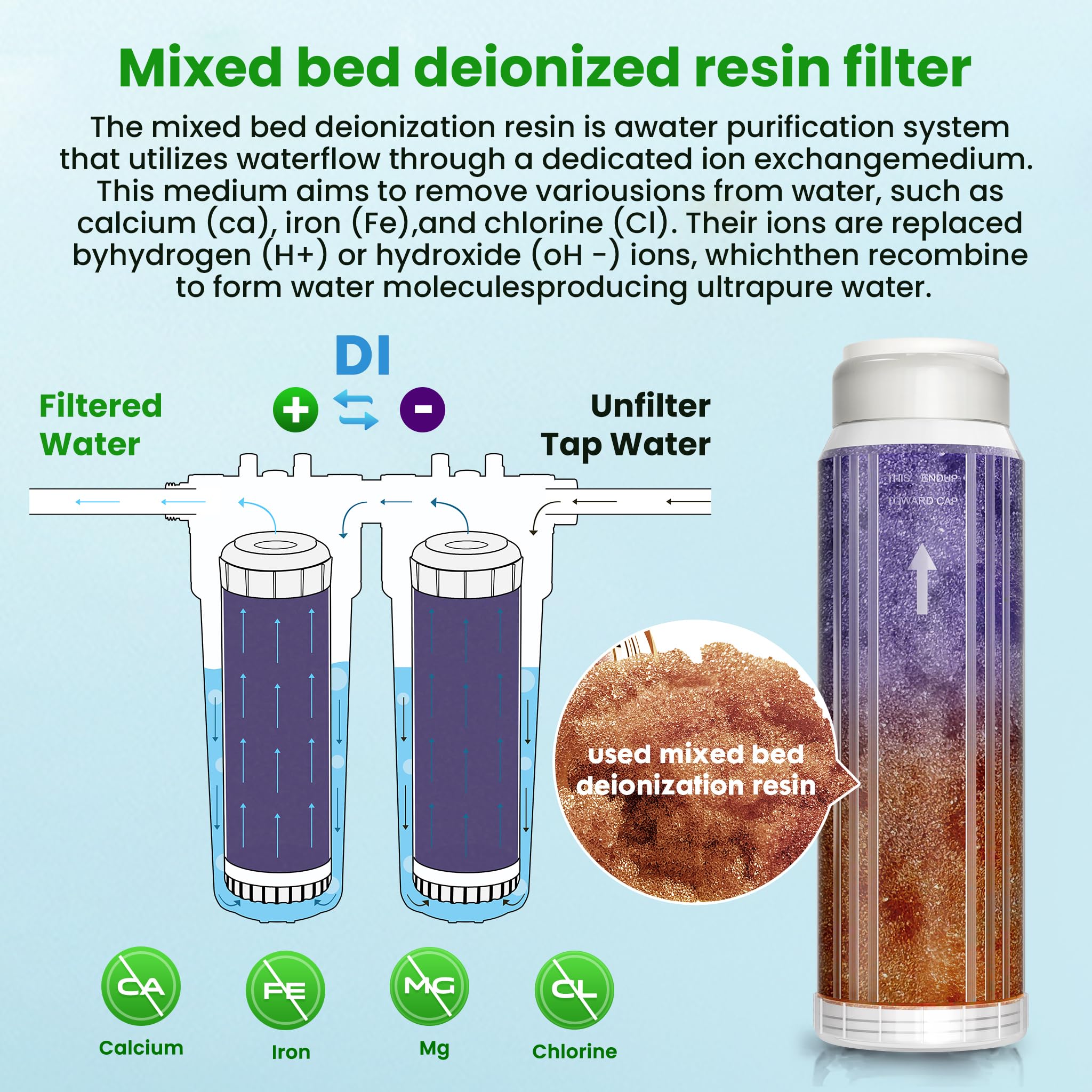 WLSINJL Mixed Bed DI Resin Filter Cartridge, 10''x 2.5'' DI Color Changing Replacement Cartridge, Deionized Resin for Spot-Free Car Wash System, Window Cleaning & Aquarium, 2-Pack — view 2