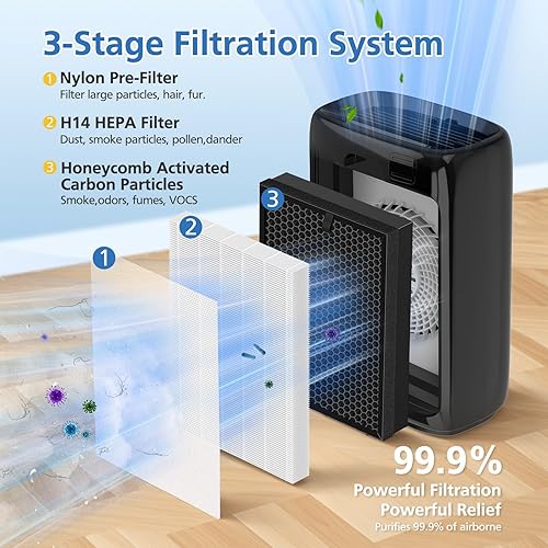 Miniatura 3 de Filtro de repuesto 400 compatible con purificador de aire Puro 400, sistema de filtración 3 en 1 con filtro de carbón activado, reemplazo del