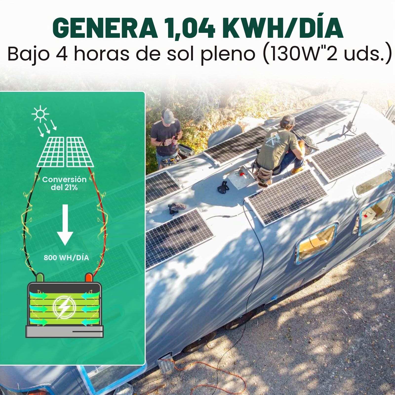 ECO-WORTHY - Kit de panel solar flexible (260 W, 12 V, sistema fuera de la red: 2 paneles solares flexibles 130 W, 30 A, pantalla LCD + 5 m, cable solar para caravana, autocaravana, barco, cabina