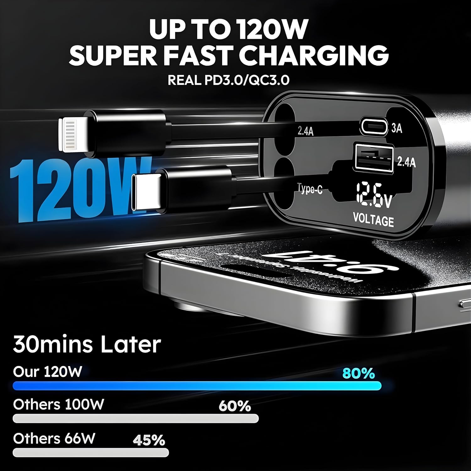 Retractable Car Charger Fast Charging 4-in-1 USB C & USB A, 60W PD Car Phone Charger Adapter, Multi Port Cigarette Lighter Charger for iPhone 17/14, Samsung Galaxy, Android Devices