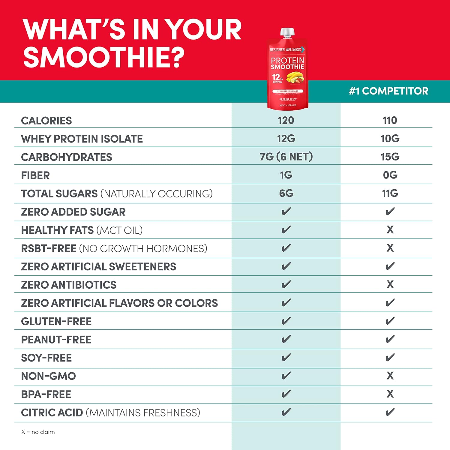 Designer Wellness Protein Smoothies Strawberry Banana and Tropical Fruit Bundle