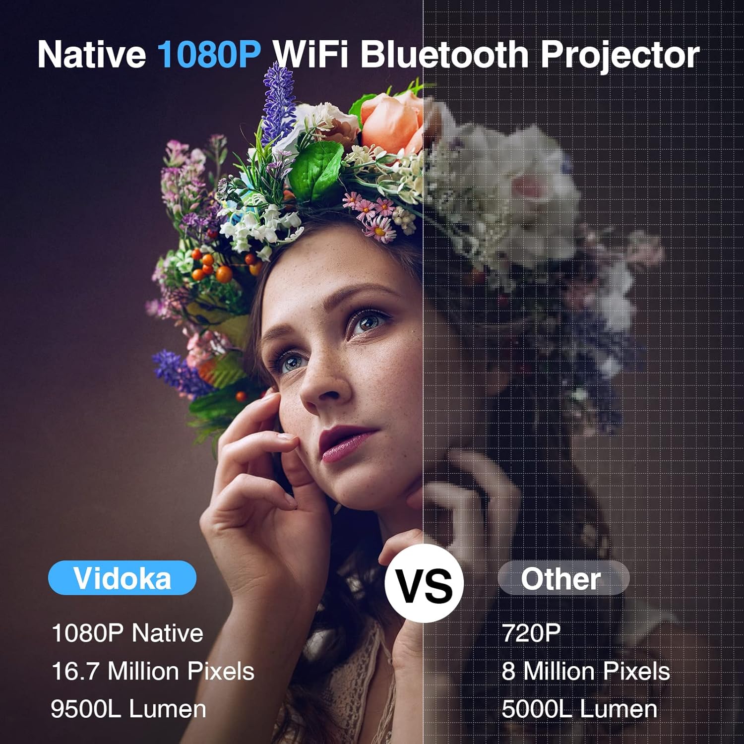 VIDOKA Projector Resolution Comparison