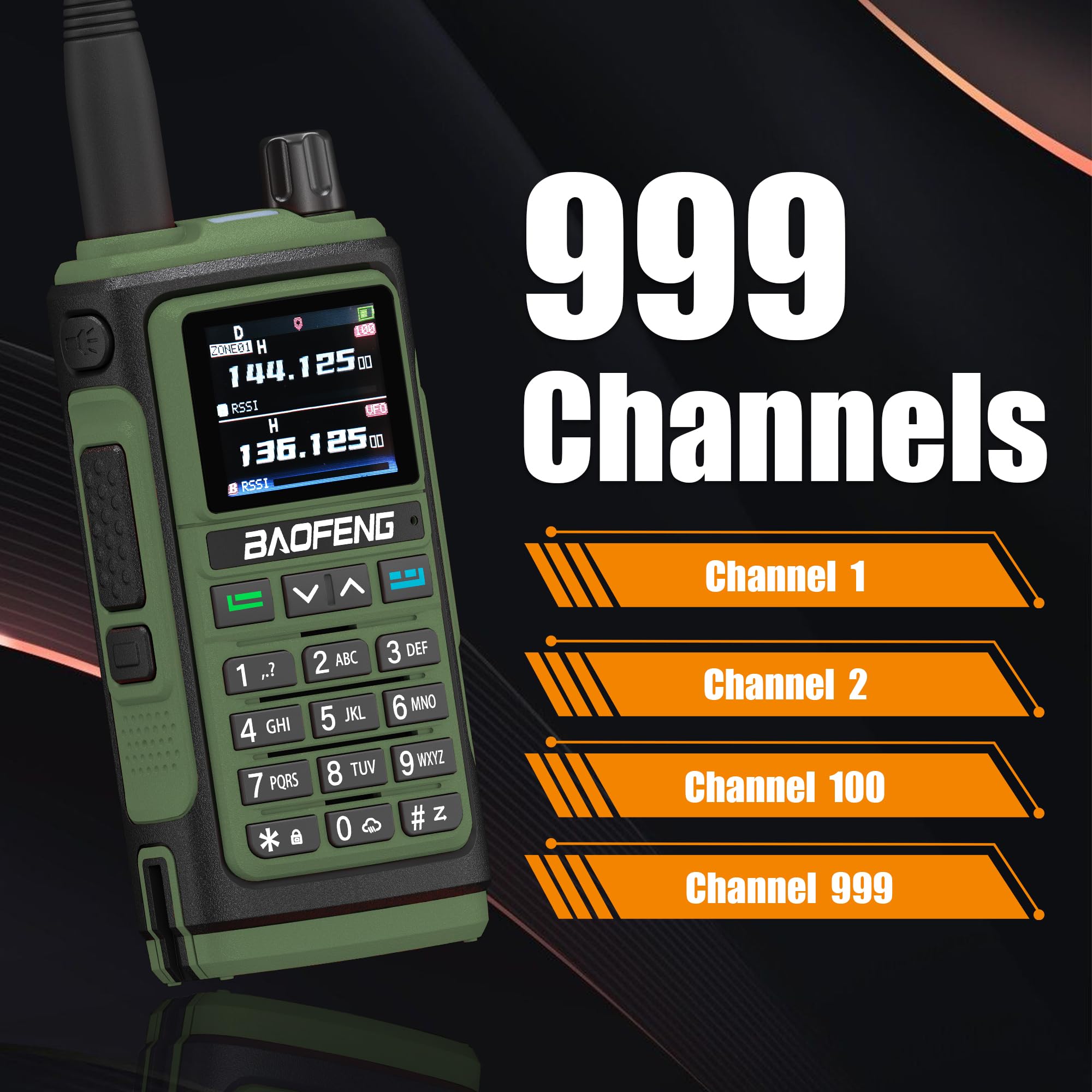 Amazon.com: BAOFENG UV-17H GPS Ham Radio High Power UV-17 Pro Max