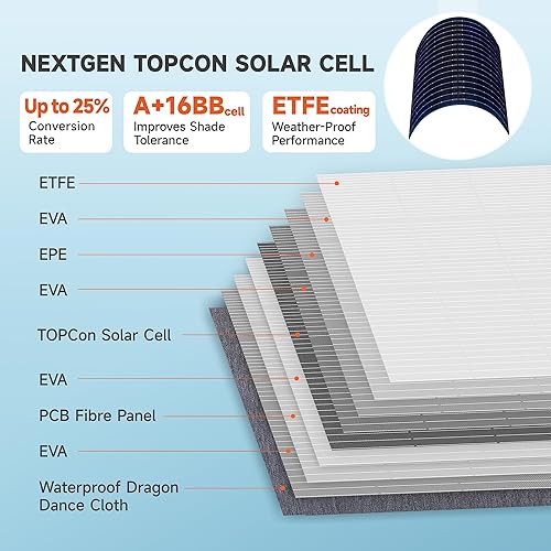 Miniatura 2 de Paneles solares portátiles de 30 W, paneles solares plegables ETFE, panel solar con CC USB-C y USB-A IP68 impermeable para pequeñas centrales