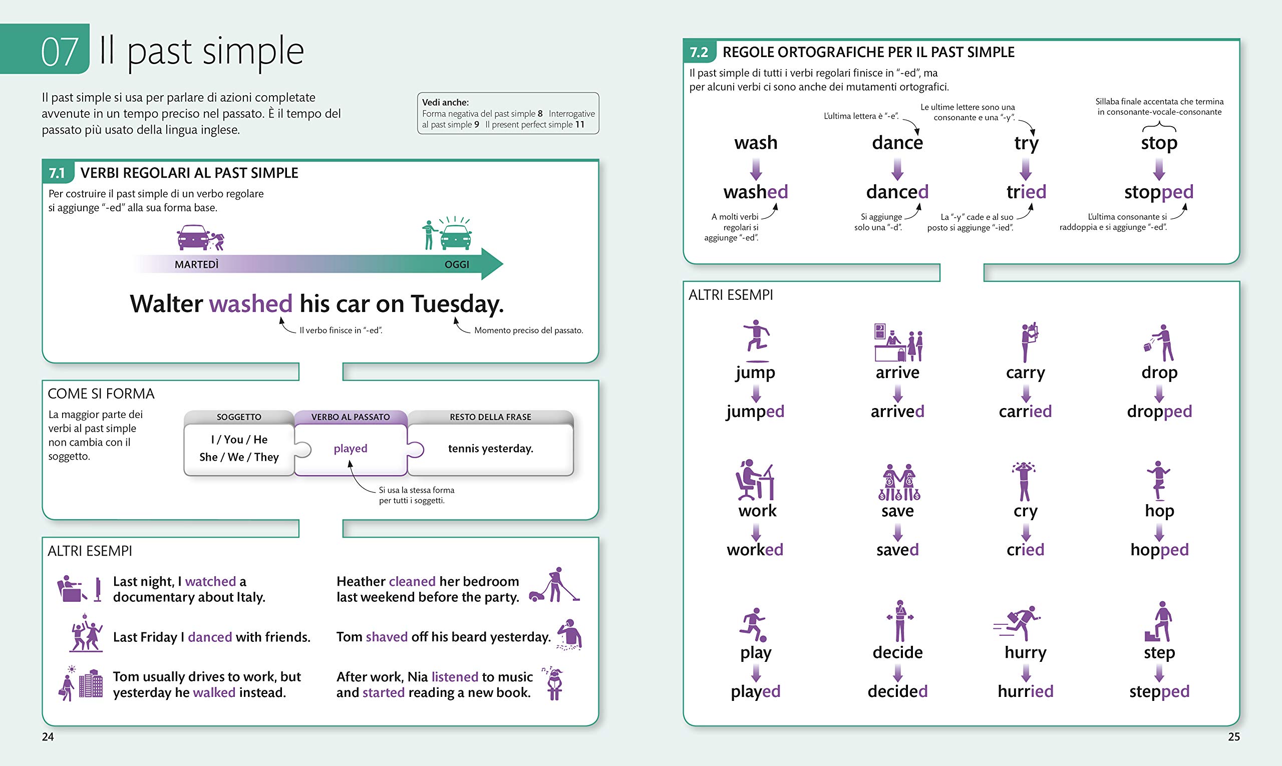English for Everyone Grammatica Completa