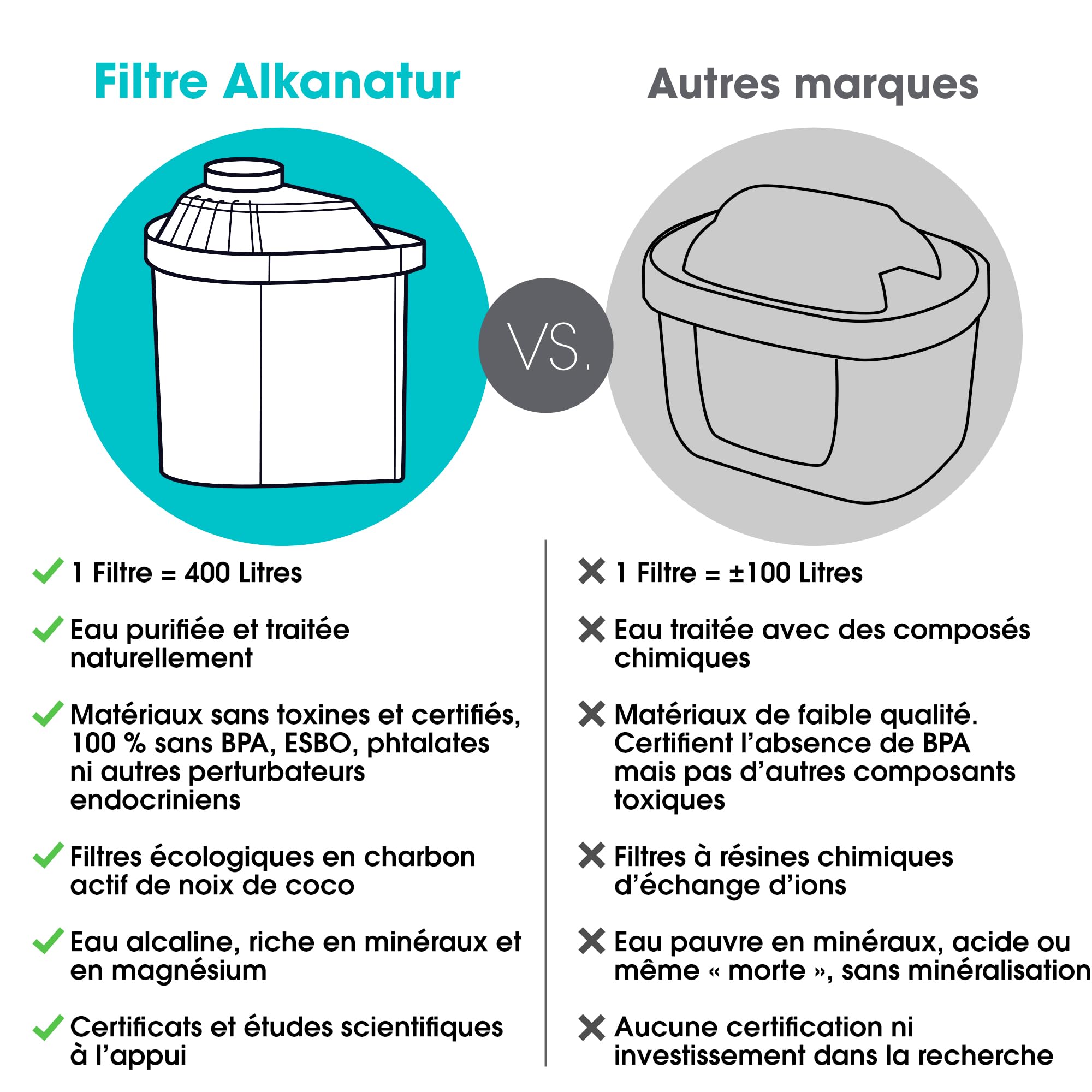 Pack 3 Filtres Alkanatur 400L par Filtre – Eau Alcaline Purifiée Réduit Chlore & Métaux Lourds – Antioxydants Naturels Filtres Sans BPA Compatibles Carafe Filtrante Alkanatur – Longue Durée Écologique