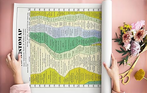 Miniatura 8 de Histomap 4,000 años de historia mundial en una impresión de civilizaciones antiguas, tabla de comparación de estudios sociales educativos, póster de