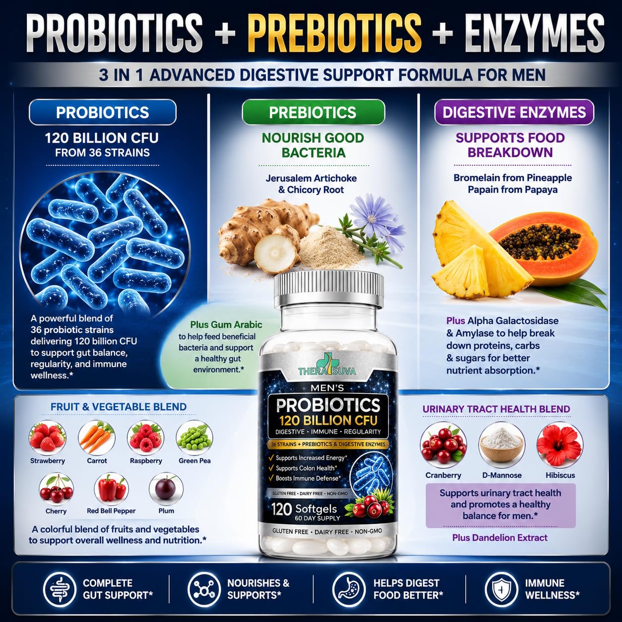 Men's Advanced Probiotics 120 Billion CFU, 36 Strans, 120 Veggie Softgels — Amazon image 4