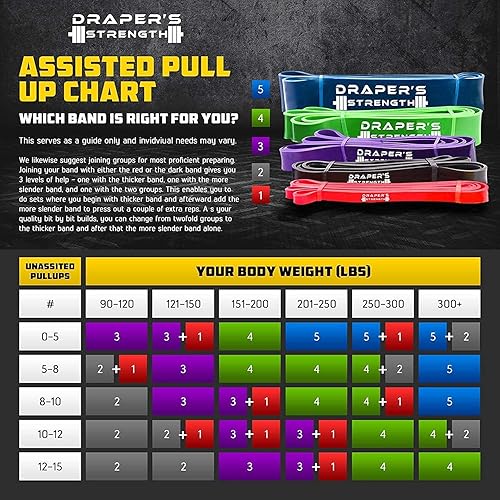 Miniatura 9 de Drapers Strength Heavy Duty Resistance Stretch Loop Bands for Powerlifting Workout Exercise and Assisted Pull Ups #01 Yellow, #02 Red, #03 Black,