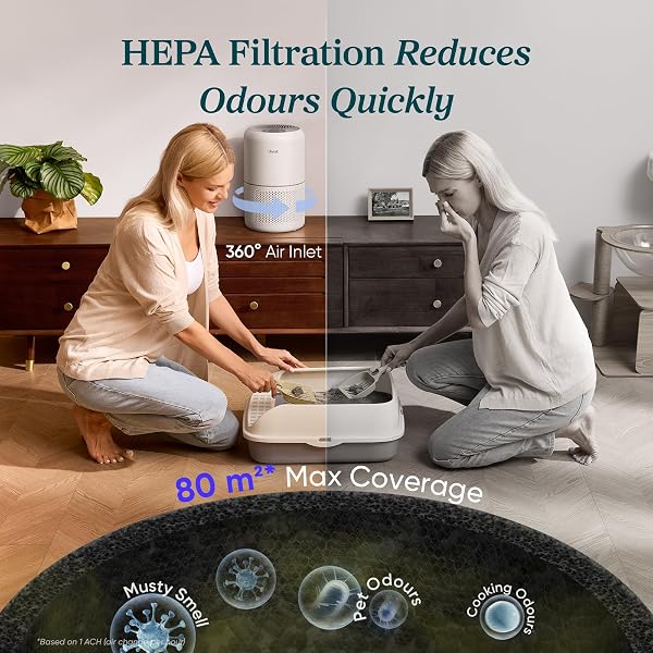 LEVOIT Air Purifier for Bedroom Home, 80m², CADR 187 m³/h, Ultra Efficient HEPA and Quiet for Several Needs like Pet/Toxin/Mould, Removes 99.97% Pollen/Dust/Odour, Core 300, White - 4