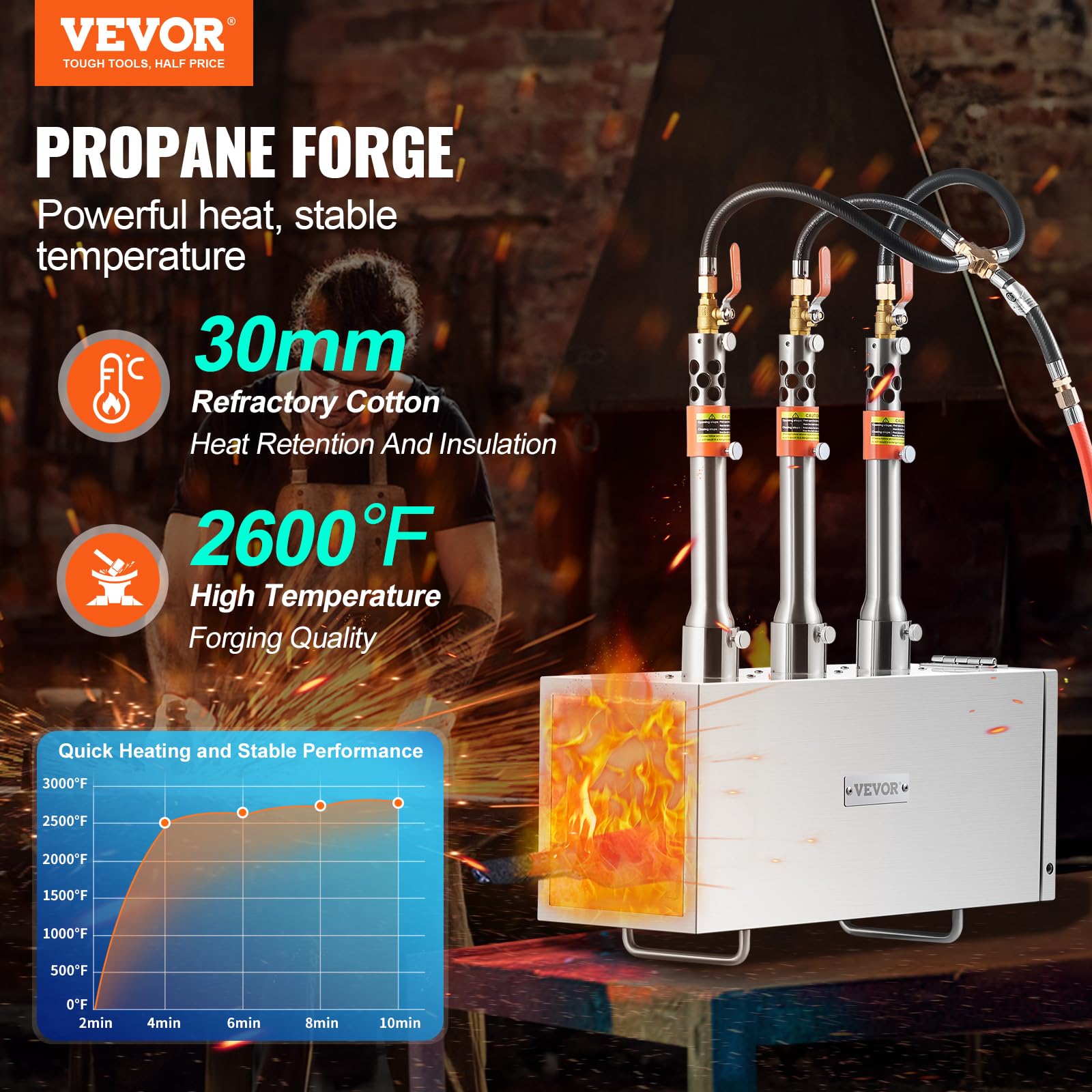 VEVOR Forgia a gas propano portatile, forno a gas quadrato con 3 bruciatori, temperatura max 1427 ℃, utensili e attrezzature per forgiatura a gas in acciaio inox, per colteliere Maréchaux-Ferrants