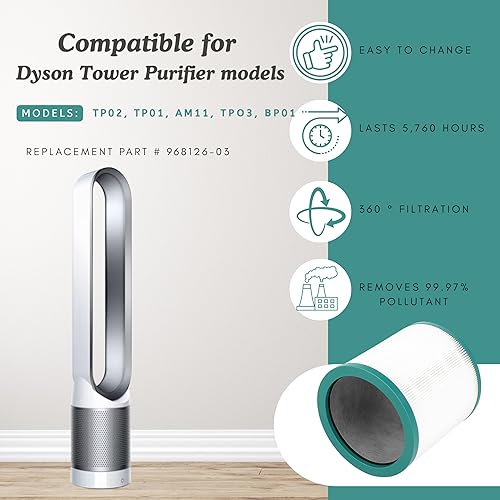 Miniatura 3 de Nispira Filtro HEPA de doble capa compatible con Dyson TP02 Tower US Sm/Nk, TP02 US Nk/Nk, TP01 BP01. Comparado con la pieza de filtro EVO