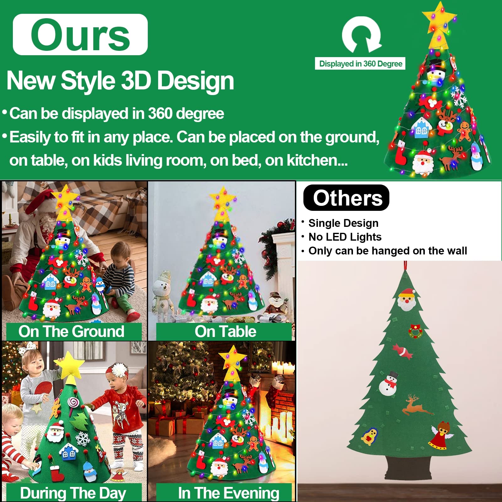 Thread Converter DIY Felt Christmas Tree Wall Hanging - 3.2 FT Tall With 32  Ornaments \u0026 LED Lights Thread Converter 5/8-11 To M14, image size:1600x1600