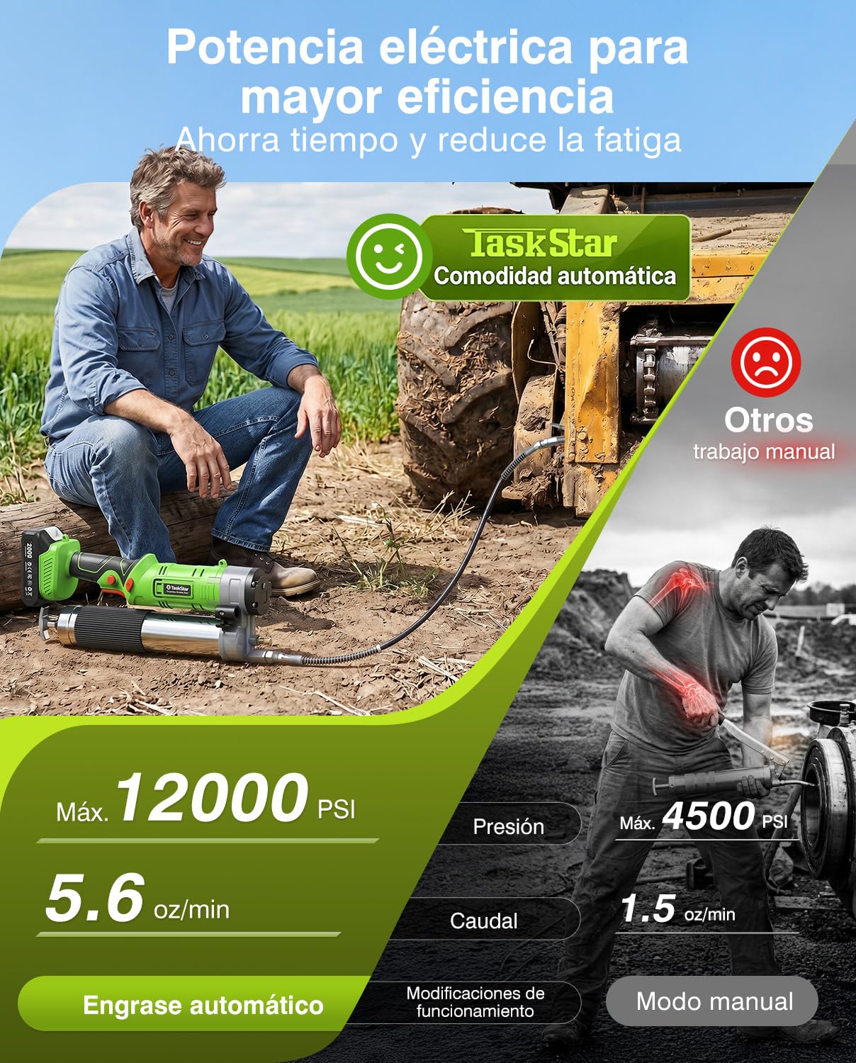 TaskStar 12000 PSI Engrasadora Batería: Kit de engrasadora 2 en 1 con 2 baterías, Manguera de 122 cm, acoplador de liberación rápida, Adaptador de 90°, luz LED, Ideal para Uso Industrial y agrícola