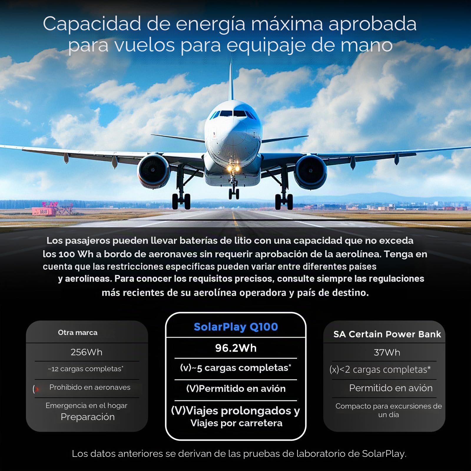 SolarPlay Q100 Generador de Energía con Carga Rápida 100W,Estación de Energía Portátil 96.2Wh/2600mAh,4 Puertos (3×USB-C & 1×USB-A), Entrada Solar 50W, Power Bank para Portátil, Acampada