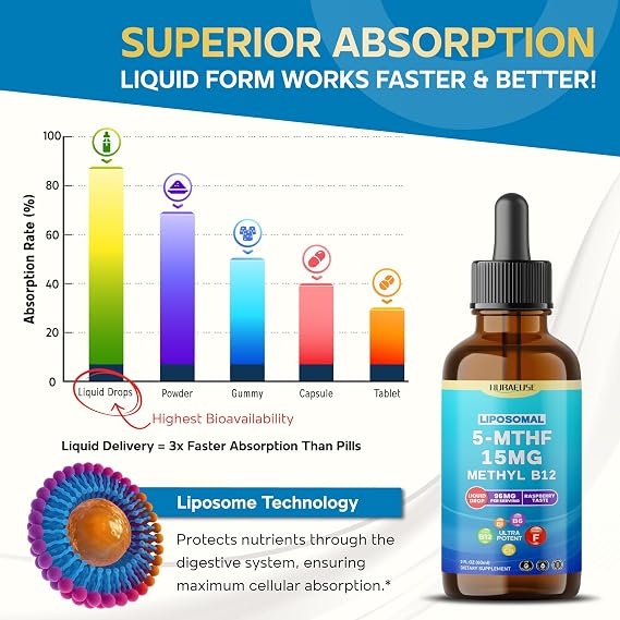 Liposomal 5-MTHF 15mg & Methyl B12 Liquid Drops 96mg per Serving, Ultra Potent, Raspberry Taste 2 FL OZ (60ml)
