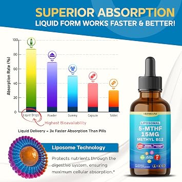 Liposomal 5-MTHF 15mg & Methyl B12 Liquid Drops 96mg per Serving, Ultra Potent, Raspberry Taste 2 FL OZ (60ml)