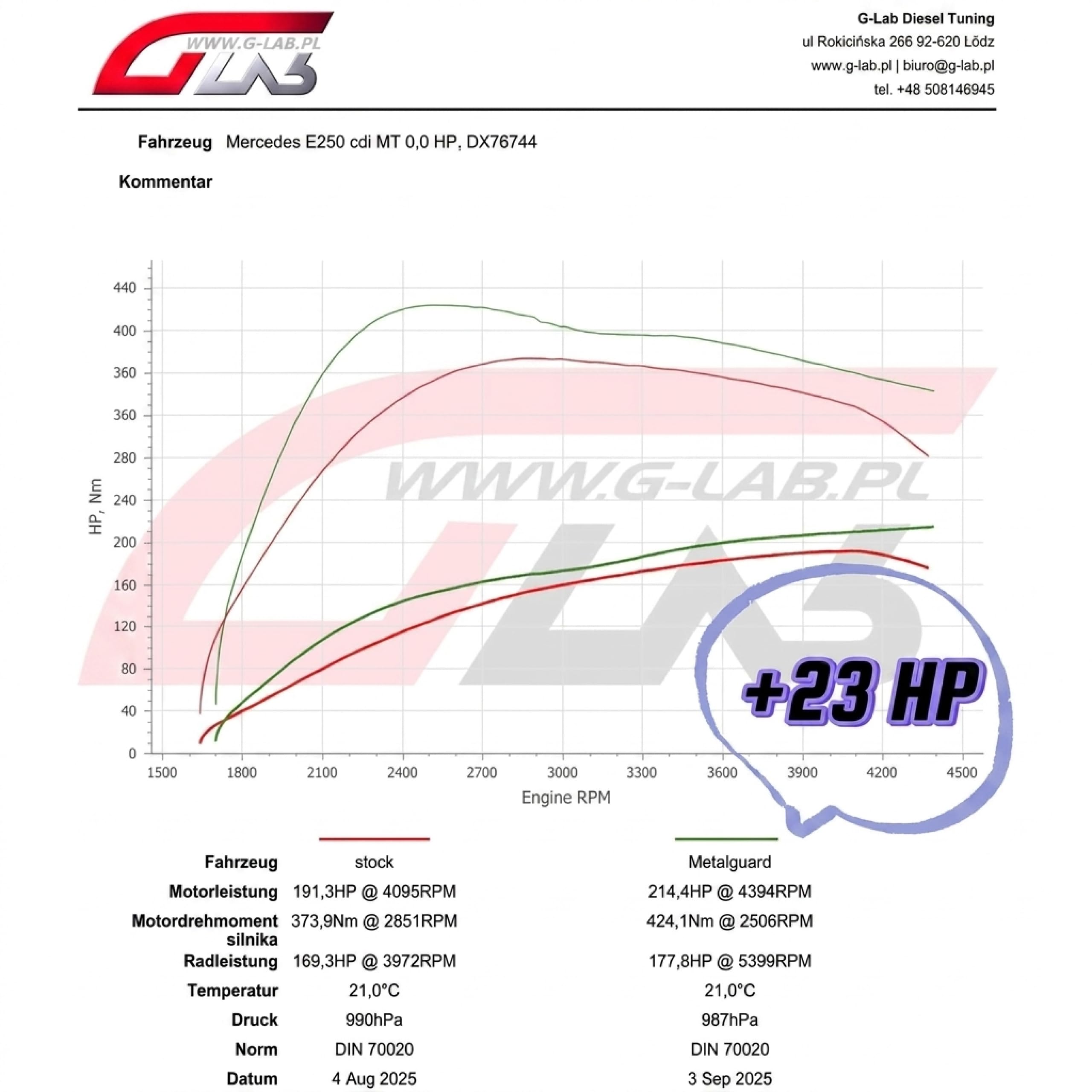 Engine, Aditivo para Motor 5L, Reduce Fricción y Consumo, Protección contra Daños y Corrosión