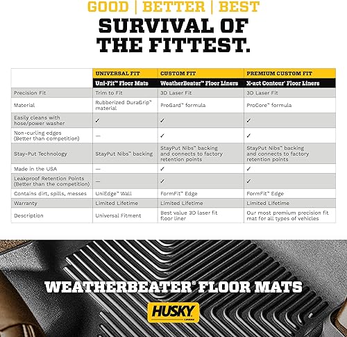 Miniatura 8 de Husky Liners Weatherbeater Series  Forros de piso delantero y segundo asiento - Negro  96701  Compatible con Mazda CX-3 2016-2019 3 piezas