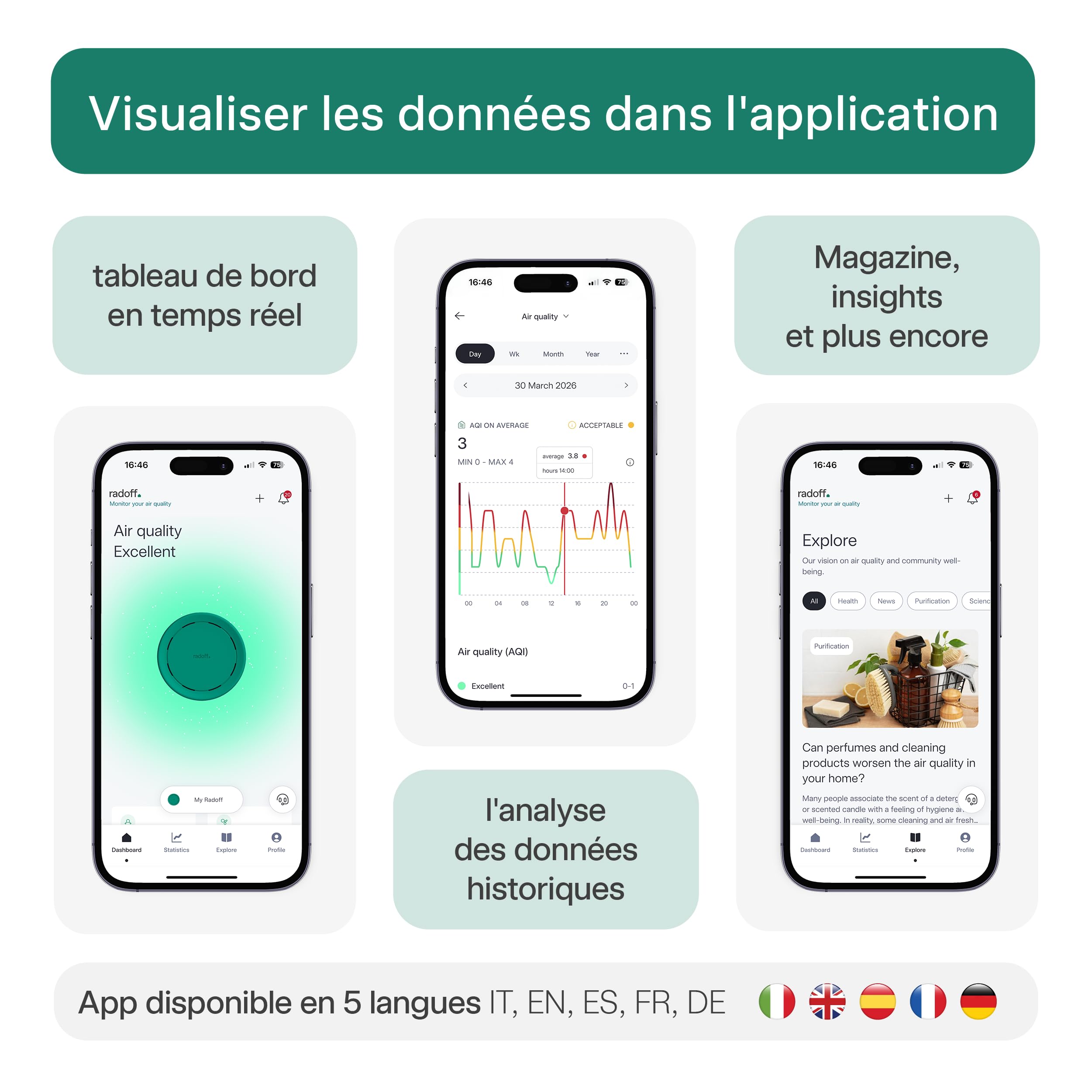 Radoff Now: mesure CO2, COV, PM, température et humidité - Wi-Fi