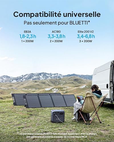 BLUETTI Solar Generator Elite 200 V2 (2025 New) with 200W Solar Panel Included, 2073.6Wh Portable Power Station w/ 2 2600W AC Outlets, 17-Year Lifespan LFP Emergency Power for Camping, Power Outages - 7