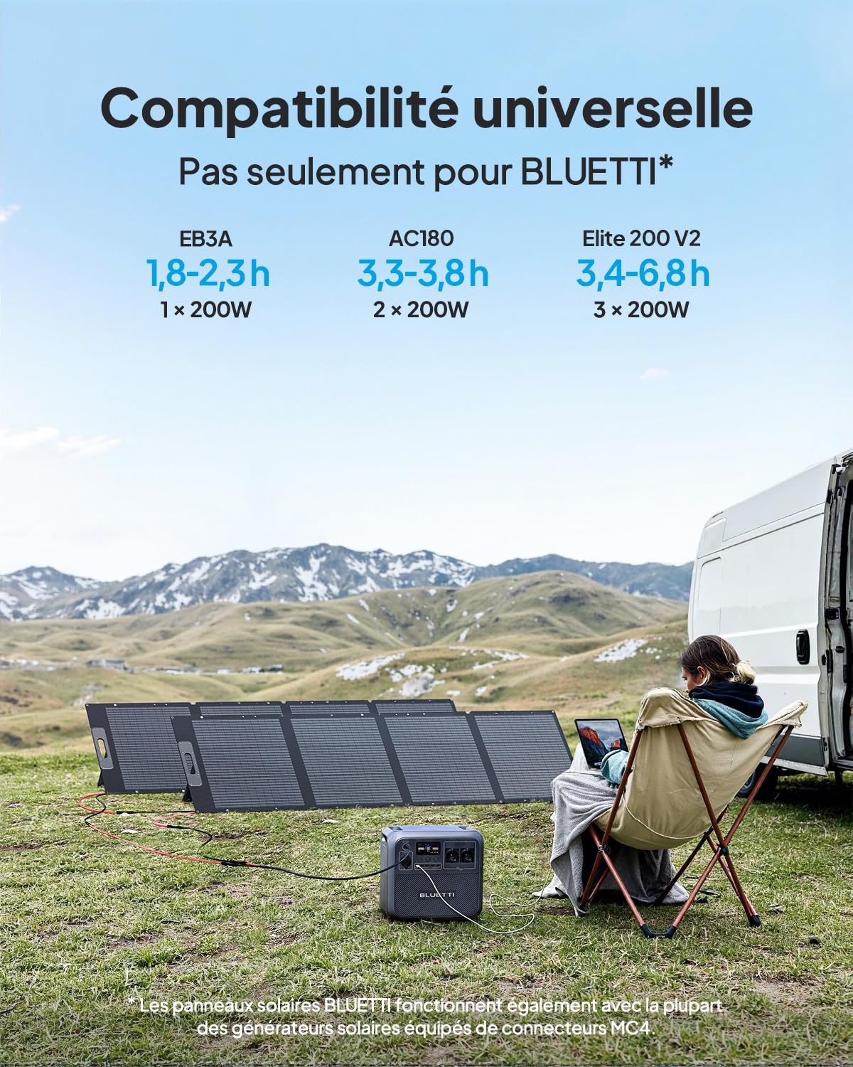 BLUETTI Elite 200 V2 Générateur Électrique Portable avec 200W Panneau Solaire, 2073,6Wh avec 2 Prises CA 2600W, Durée de Vie de 17 Ans, Alimentation de Secours LiFePO4 pour Camping-car