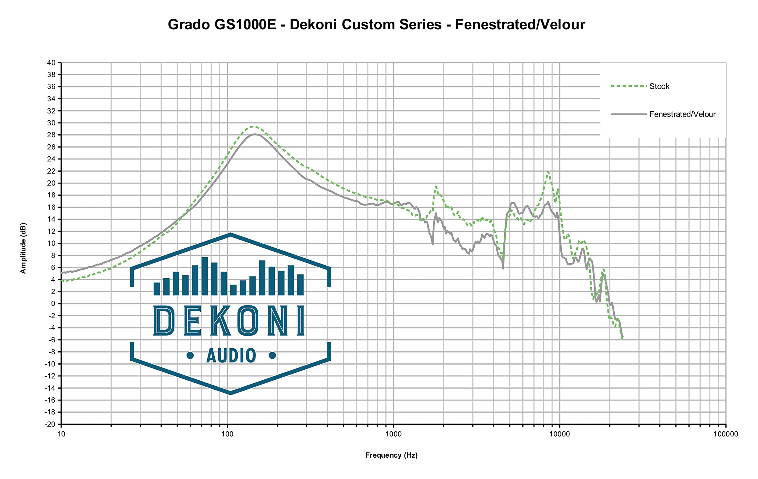 Dekoni Audio Cuscinetti auricolari di ricambio per cuffie Grado SR60, SR80x, SR325x | Cuscinetti auricolari di ricambio per Grado Prestige, Reference, Statement, Professional Series (pelle di pecora
