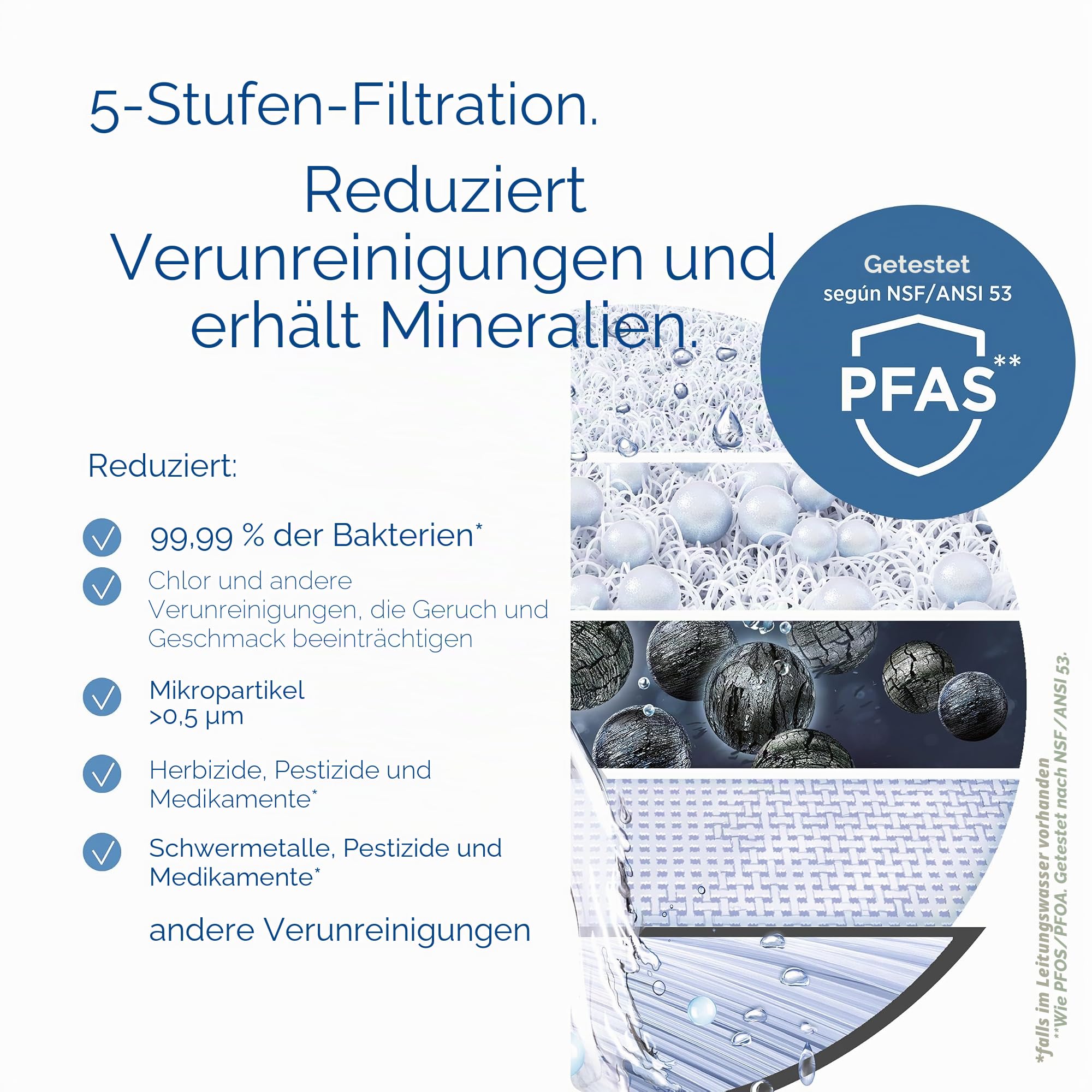 BRITA ON TAP V-MF 2 x Wasserfilterpatrone (600 l) - nachhaltiges Wasser, 99,99% bakterienfrei, verbesserter Geschmack, reduziert feine Mikropartikel, PFAS, Metalle und geschmacksbeeinflussende