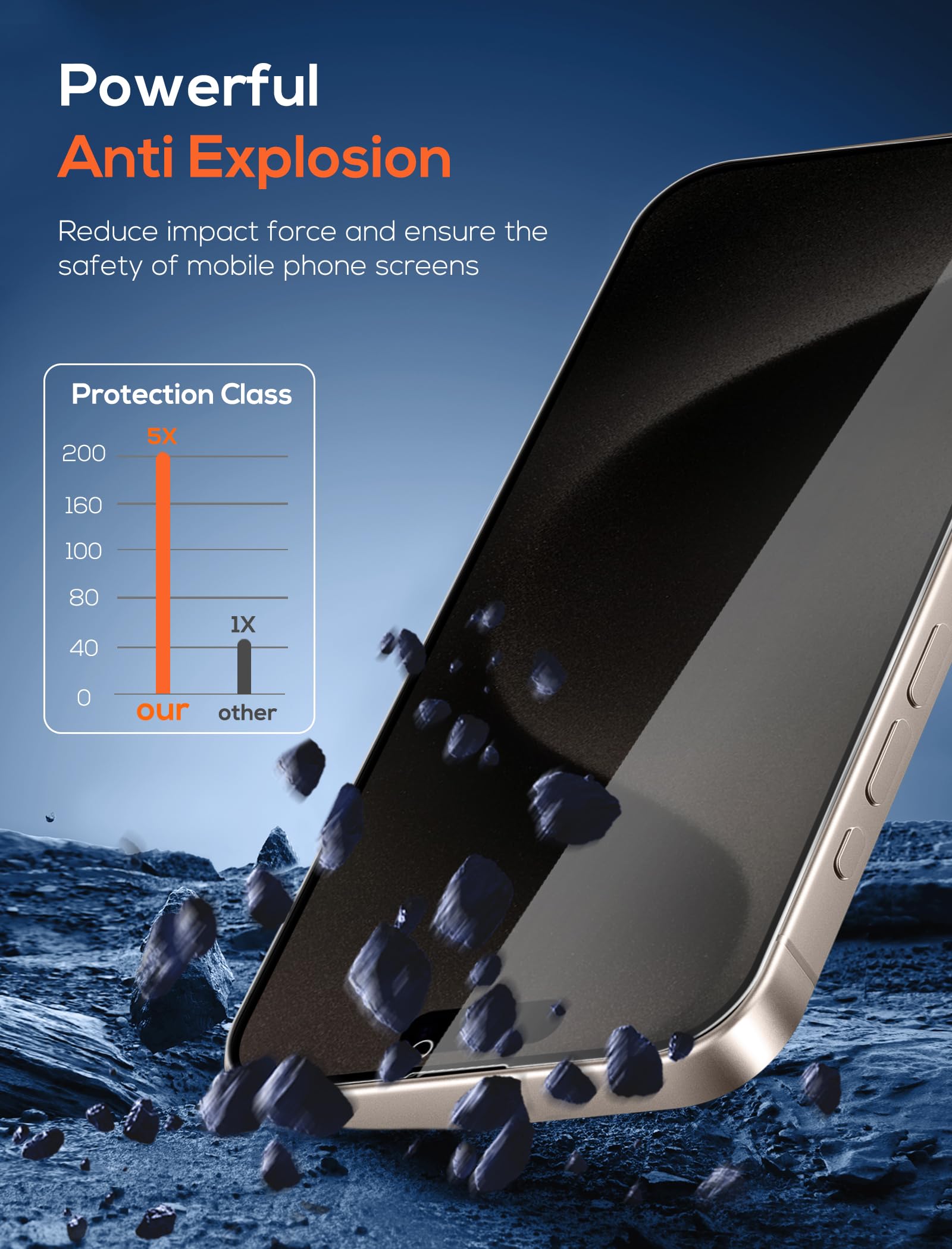 3-pak ochraniaczy ekranu prywatności do iPhone'a 15 Pro z 3 osłonami obiektywu aparatu z ramką instalacyjną, folia ze szkła hartowanego Anti Spy, twardość 9H, odporna na zarysowania, bez