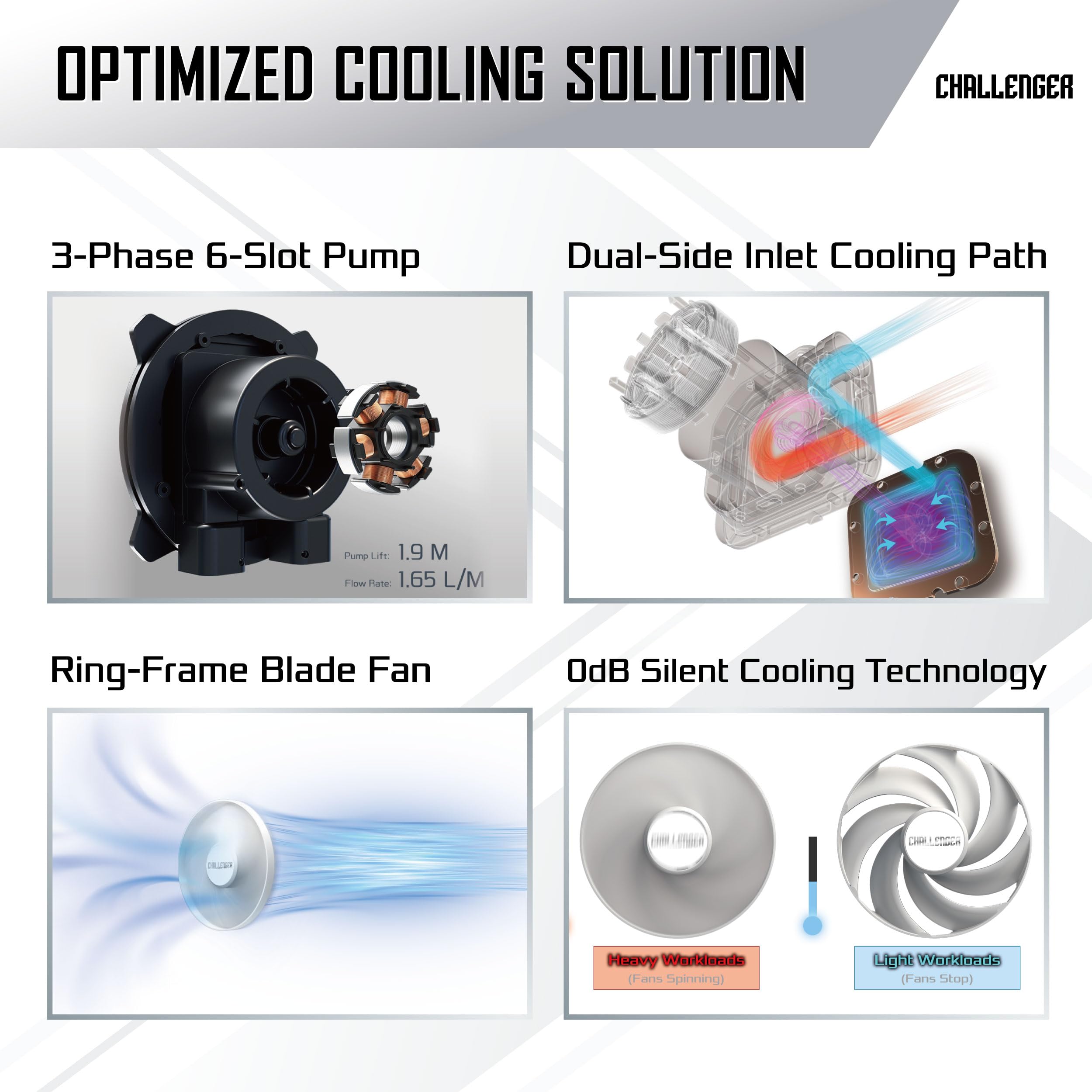 ASRock Challenger White 240 Digital AIO chłodzenie wodne, kompatybilne z AMD AM5/AM4 i Intel LGA1851/LGA1700, ARGB, 120 x 120 x 25,4 mm