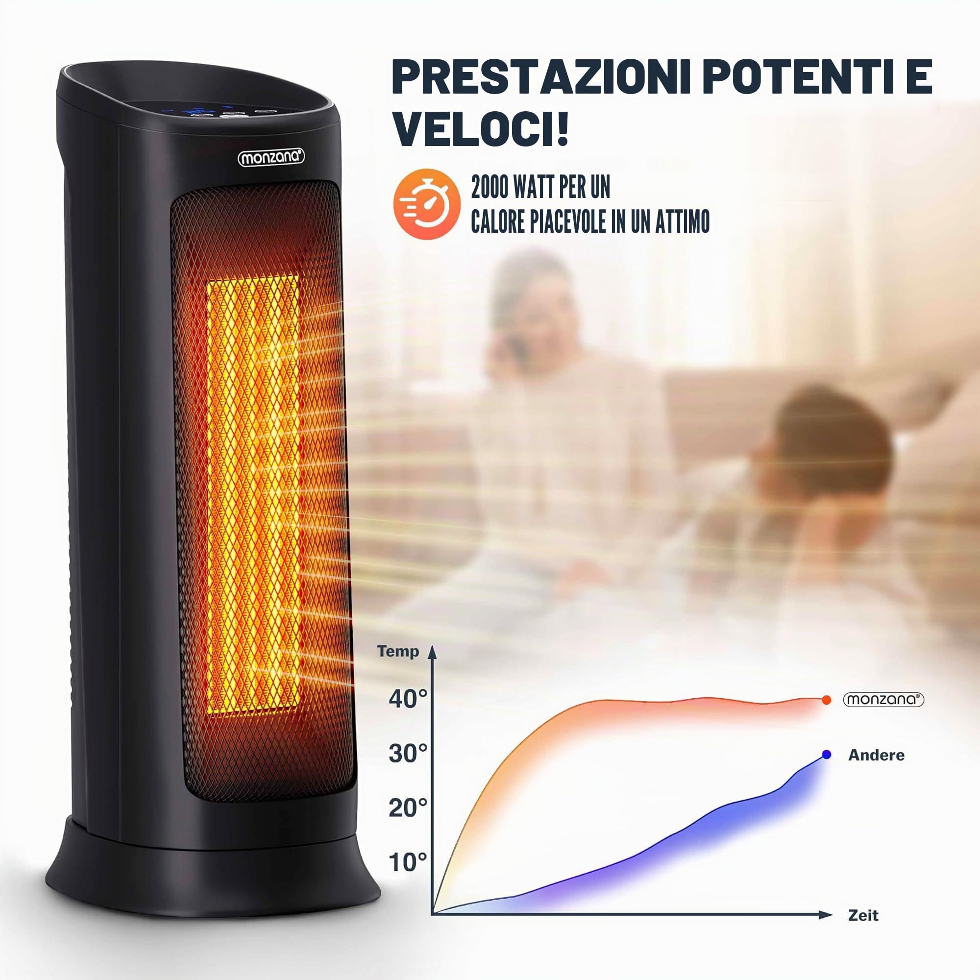 Monzana Stufa 2000W 15-40° Timer Telecomando Oscillazione 120° Timer Termoventilatore Risparmio Energetico Ceramico Nero