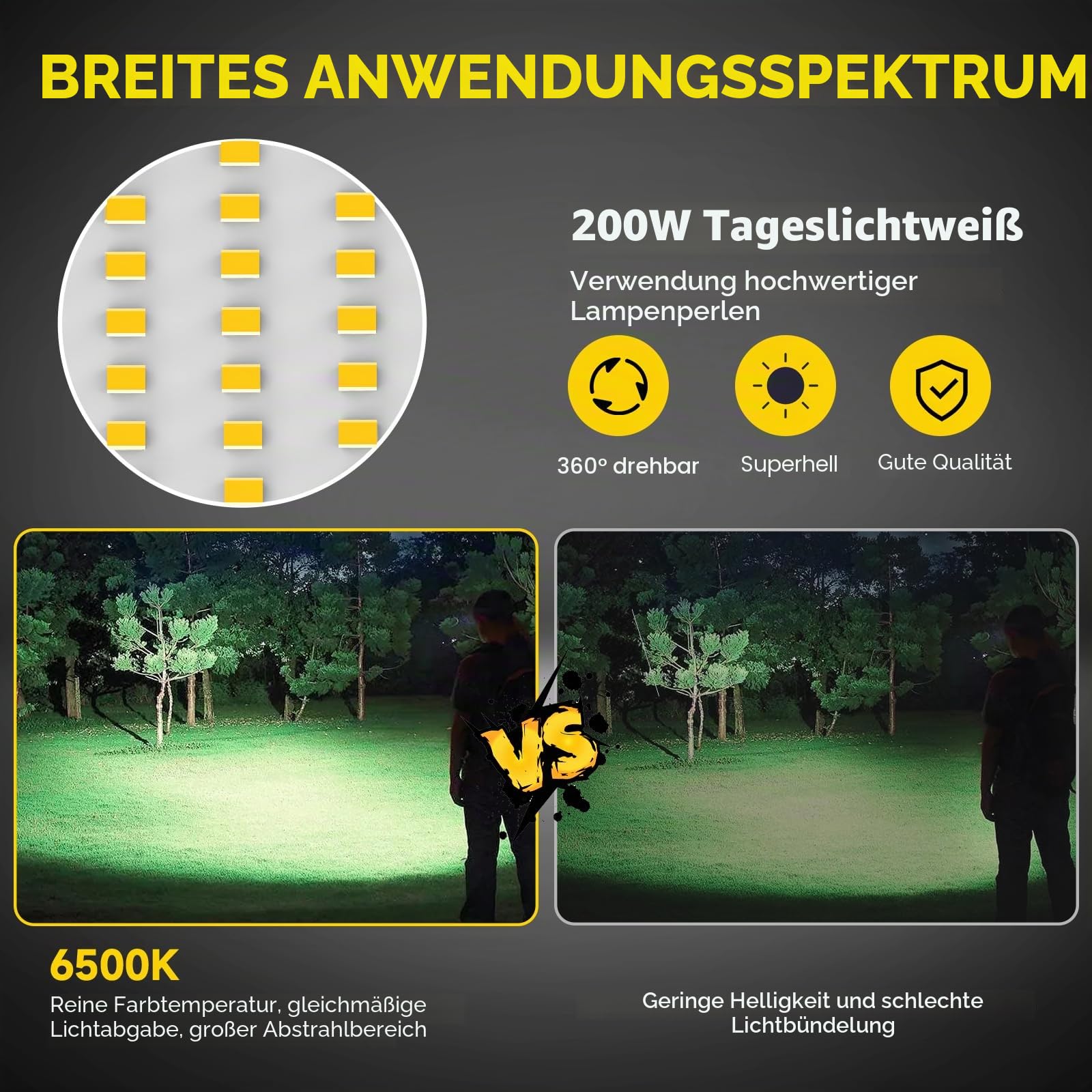 Viugreum LED Baustrahler 200W 20000lumen 6500K Einstellbare Richtung 230V Kaltweiss Scheinwerfer IP66 Wasserdicht Arbeitsscheinwerfer 3 Dimmstufen Bauscheinwerfer mit Stecker 3m Kabel für Baustellen