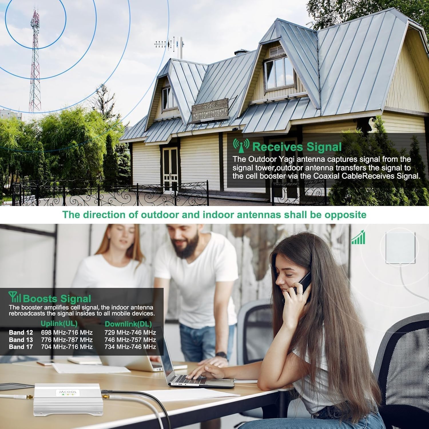 Cell Phone Signal Booster for Home – Verizon & AT&T 5G/4G LTE Band 12/13/17 (700MHz), Up to 5000 Sq Ft Coverage, FCC Approved Cellular Repeater with High-Gain Antennas