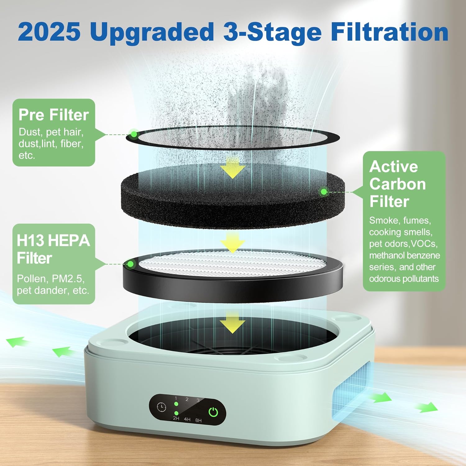 Air Purifiers for Home 600 Sq.Ft, TDBYWAE H13 True HEPA Air Purifier with USB Cable for Pets Dust Dander Pollen Odor Smoke, Small Portable Air Purifier for Bedroom Office Desktop Car RV (Green) - Image 3