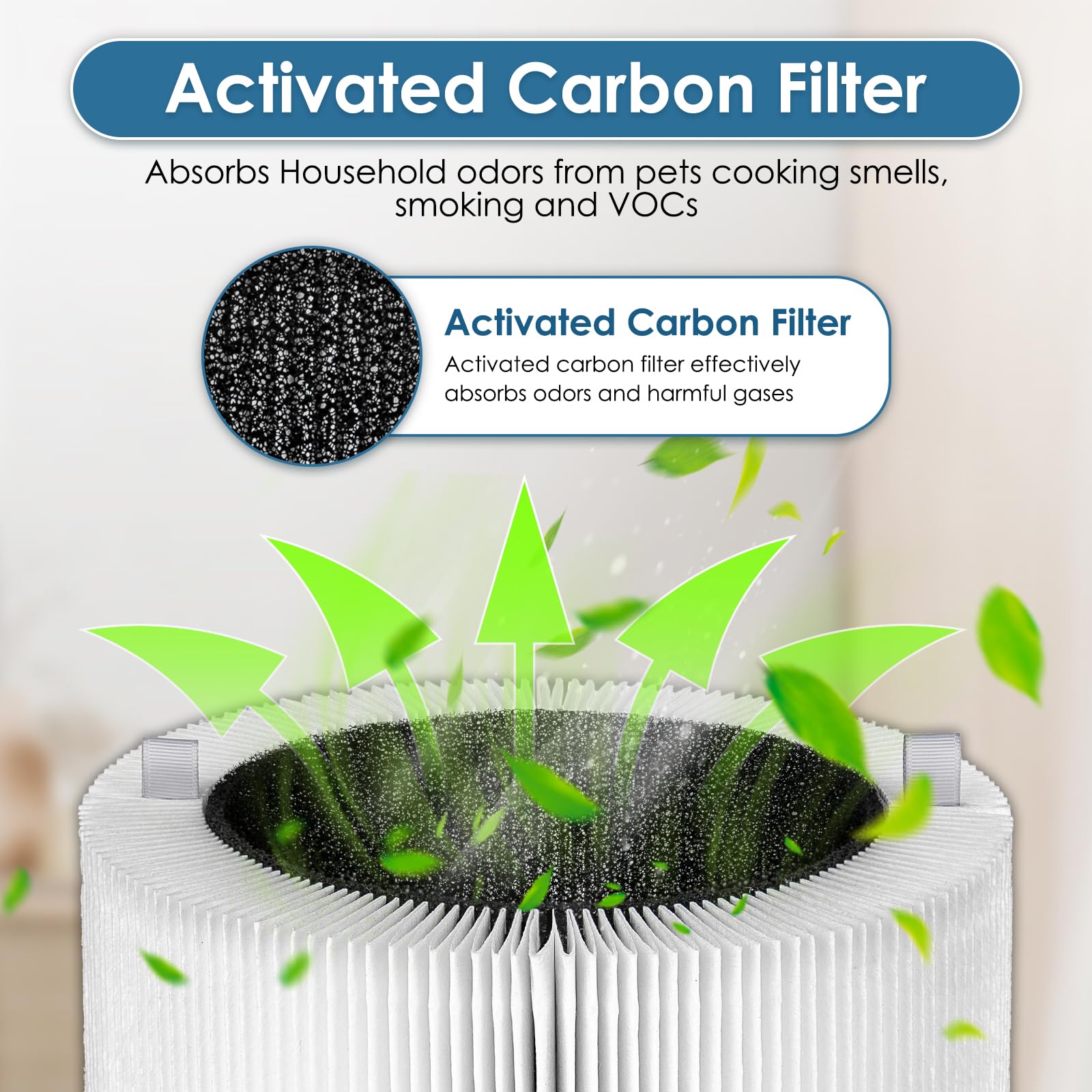 Confezione da 3 filtri di ricambio 511i Max compatibili con purificatore d'aria Blue Pure 511i Max, filtro HEPA H13 True Hepa, filtri a carbone attivo 2 in 1, confrontare con la parte # F5MAX, 511i