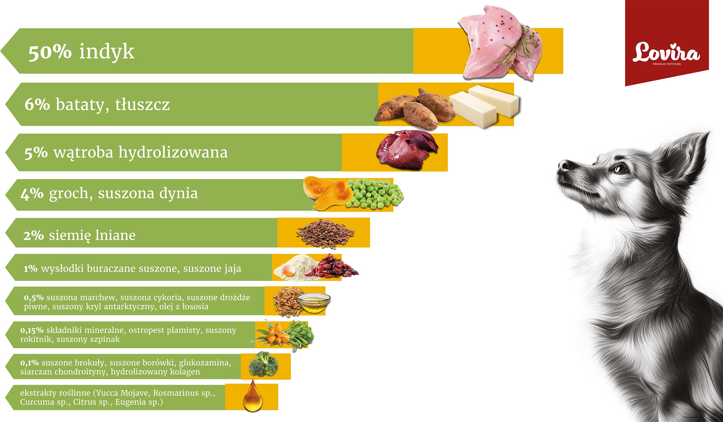 Lovira - Karma sucha dla psów - Sucha karma dla psów - Bez zboża, z wysoką zawartością mięsa 50% indyka - z dynią, ziołami i warzywami - Karma sucha dla psów delikatna - Dla dorosłych psów - 3 x 3kg