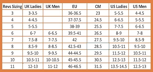 Miniatura 9 de Revs Premium Reflexology - Zapatillas de masaje y acupresión con forro de piel sintética, acolchado cómodo, plantilla texturizada con arco de apoyo