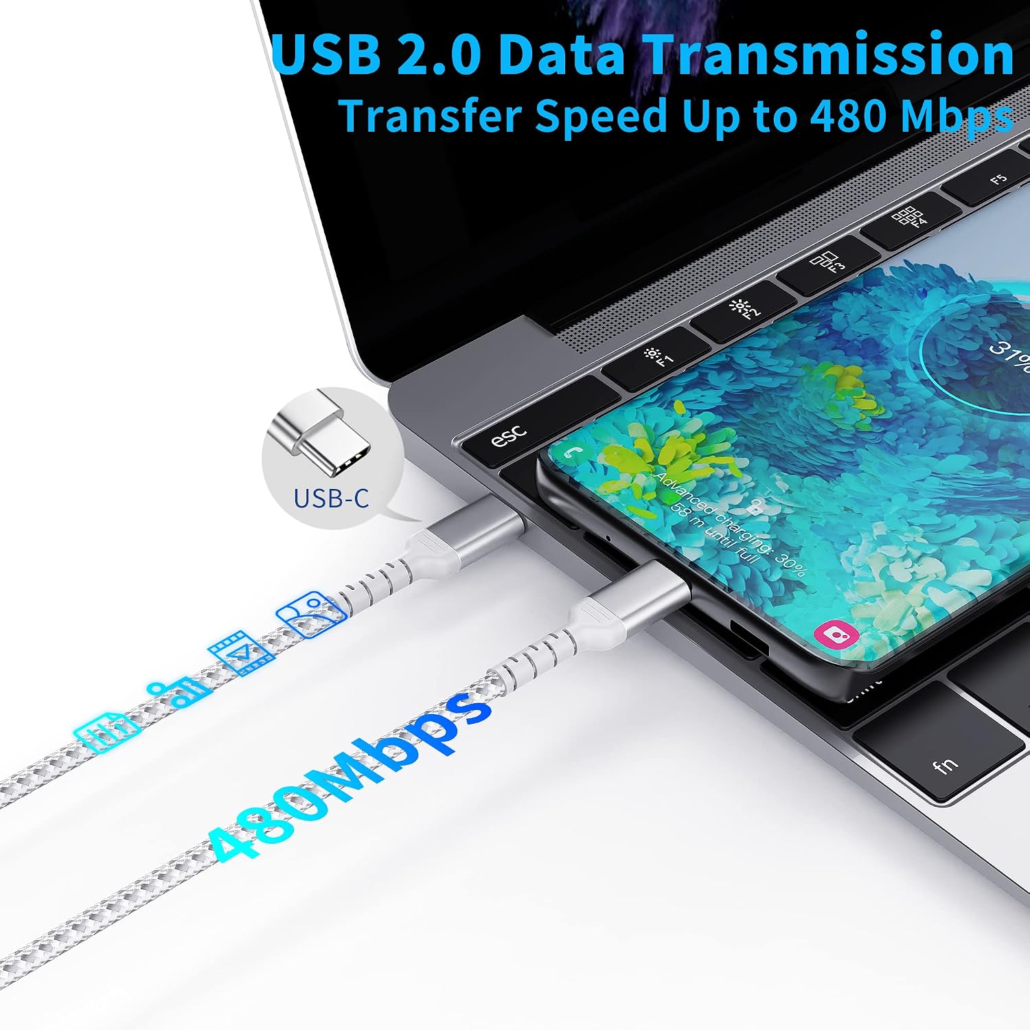3ft USB-C to USB-C Cable for iPhone 16/15 Pro/Max, Braided USB Type C to Type C Fast Charging Cable Compatible with Samsung Galaxy Google Pixel, USBC to USBC Cable 1m