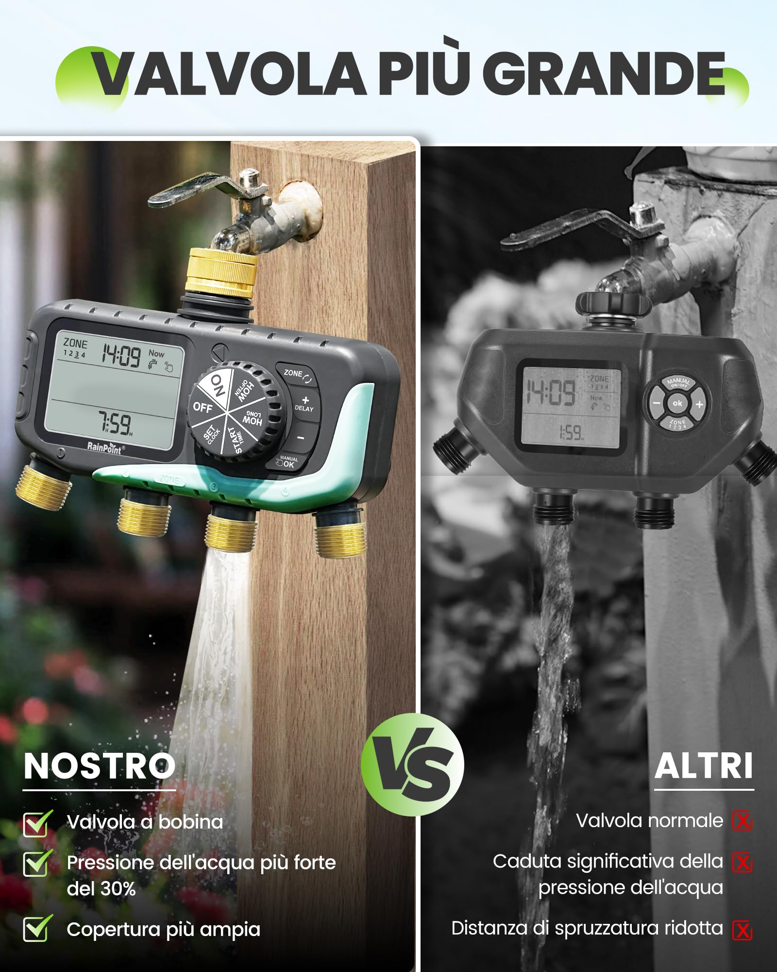RAINPOINT Centralina Irrigazione 4 Zone, Ingresso e Uscita in Ottone, Impermeabile IP65, Timer irrigazione 4 Vie con Ritardo Pioggia/Controllo Manuale, Programmatore Irrigazione per Prato e Giardino