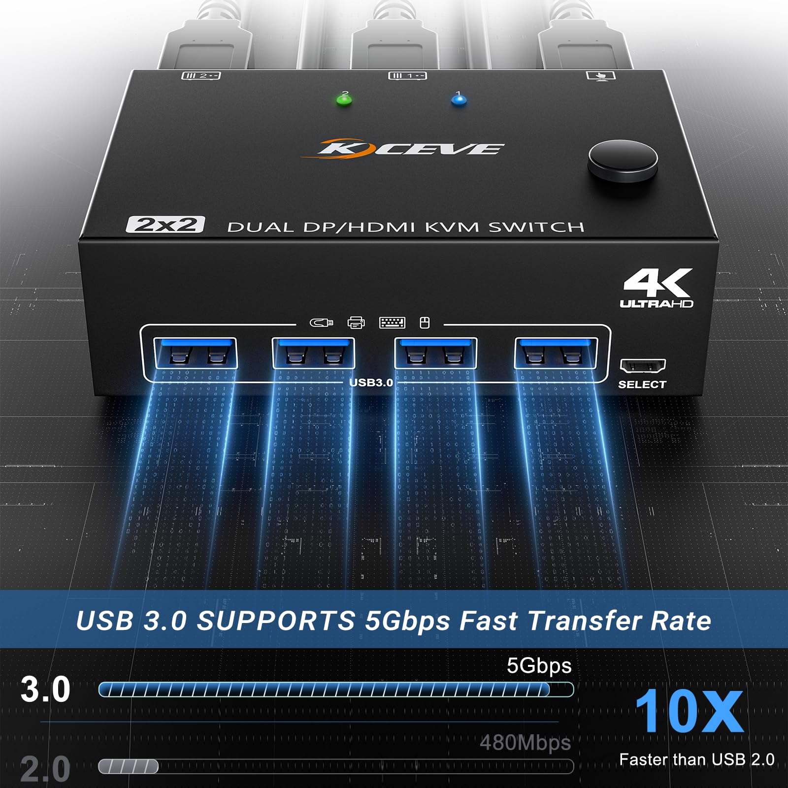 KVM Switch 2 PC 2 Monitores DP HDMI, USB 3.0 Dual Monitor KVM Switch DisplayPort HDMI Comparten 4 USB 3.0 ports Ratón Teclado, 4K@60Hz, Wired Remote(4K DP HD 2 in 2 out)